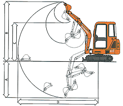 Campo Operativo Daewoo Solar 015 Plus