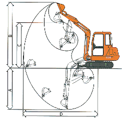 Campo Operativo Daewoo Solar 030 Plus